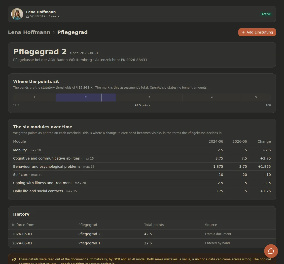 Pflegegrad, with the assessment behind it